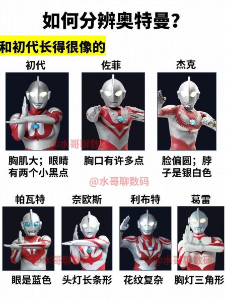 奥特曼历史大全集_初代到令和如何排序