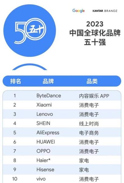 国产科技产品有哪些_中国制造科技品牌排行榜