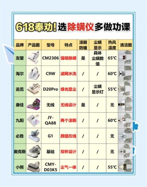 科技产品有哪些_如何挑选适合自己的科技产品