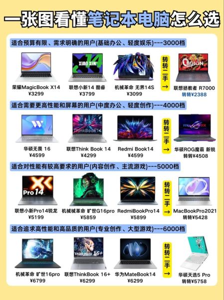 科技产品有哪些_如何挑选适合自己的科技产品