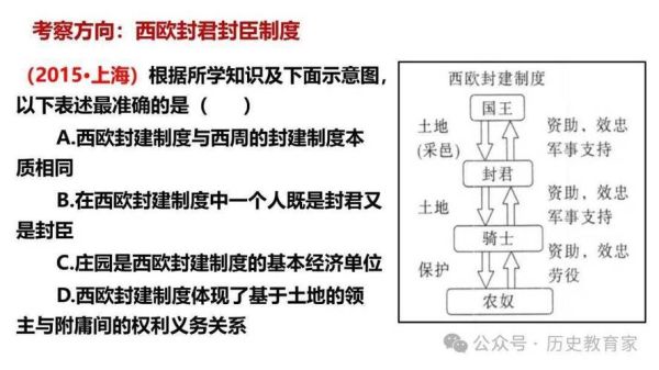 欧洲中世纪封建制度如何形成_欧洲封建制度核心特征