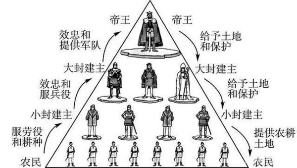 欧洲中世纪封建制度如何形成_欧洲封建制度核心特征