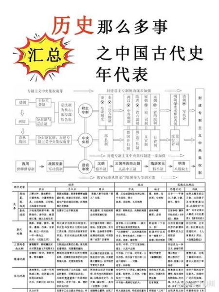 历史知事大全_如何快速掌握朝代顺序