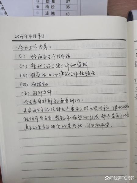 公司日常记录怎么写_工作日志模板推荐