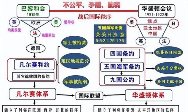 历史事件大全_有哪些改变世界格局的关键节点