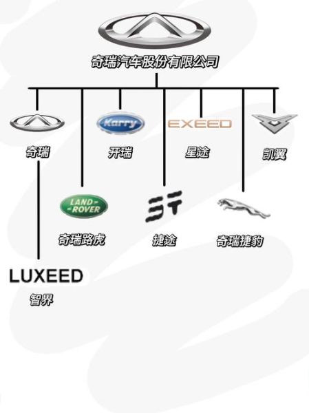 奇瑞汽车发展史_奇瑞品牌历史有哪些重要节点
