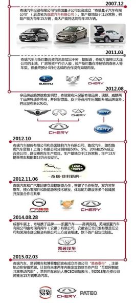 奇瑞汽车发展史_奇瑞品牌历史有哪些重要节点