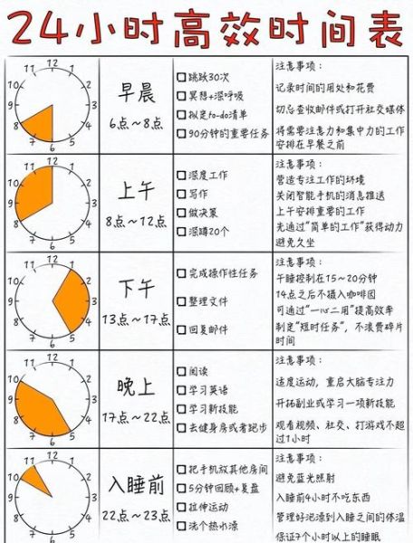 如何规划一天时间_上班族高效时间管理