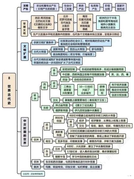 人类历史图片大全_如何系统收集