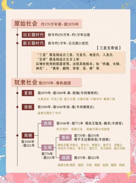 历史年代怎么记_历史时间线记忆技巧