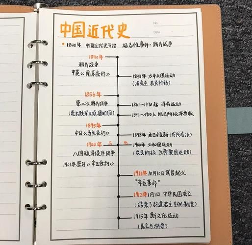 历史年代怎么记_历史时间线记忆技巧