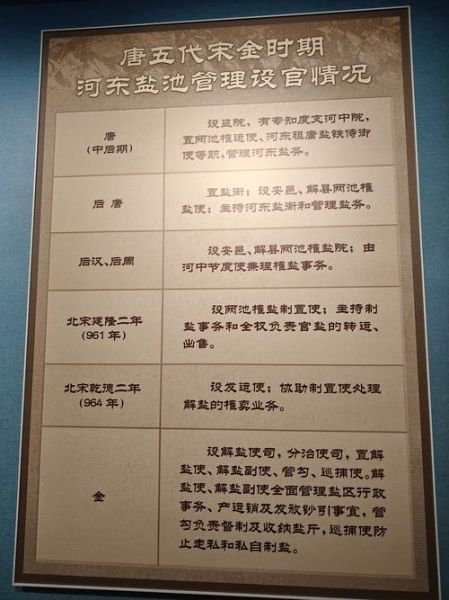 盐池历史大全_盐池为什么叫盐池