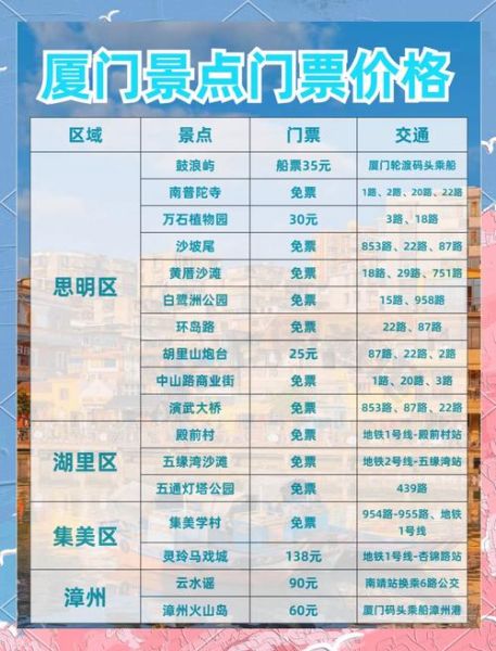 厦门艺术西区有什么好玩的_门票多少钱