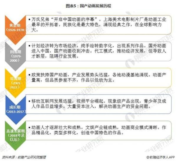 中国动画历史大全_国产动画是怎么发展起来的