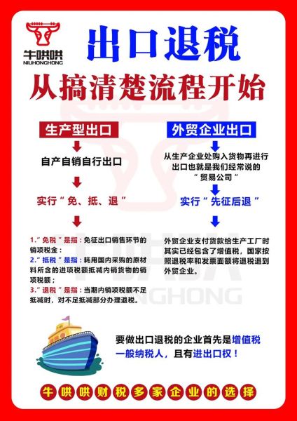 甘肃高科技产品出口流程_甘肃高科技产品进口关税