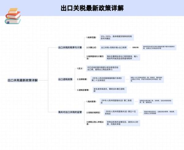 甘肃高科技产品出口流程_甘肃高科技产品进口关税