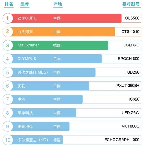 国家高科技产品有哪些_2024最新名单