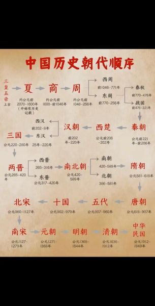 中国历史图片大全_如何免费下载高清原图