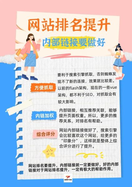 如何提升网站排名_为什么网站没流量