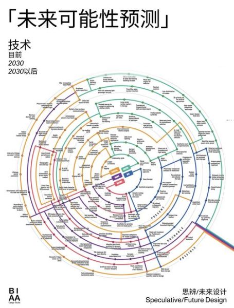 我国高科技产品有哪些_未来发展趋势如何