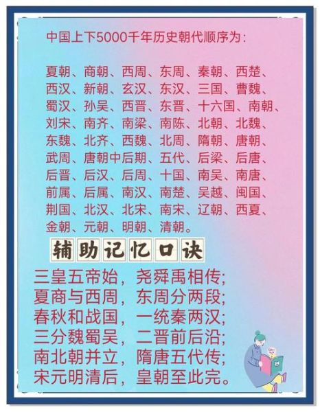 历史大全有哪些朝代_历史大全哪个版本最权威