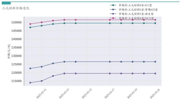 高科技产品原材料价格走势_如何预测未来成本
