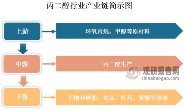 高科技产品原材料价格走势_如何预测未来成本