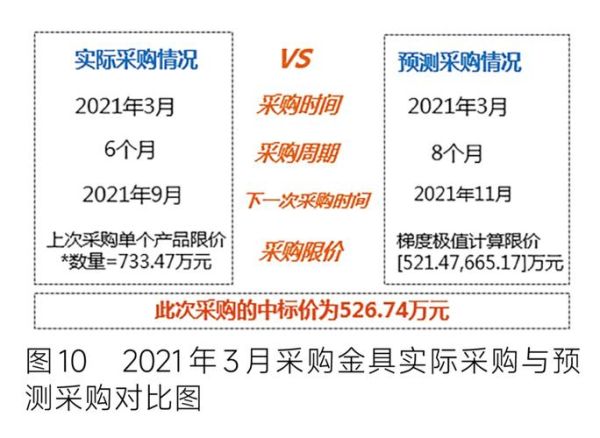 高科技产品原材料价格走势_如何预测未来成本