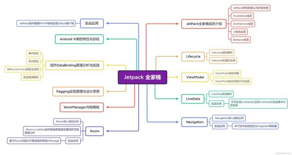 现代战争科技产品代码是什么_如何获取并解析