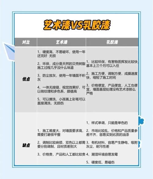 艺术漆怎么选_艺术漆和乳胶漆区别