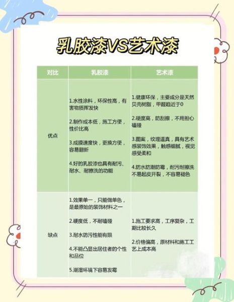艺术漆怎么选_艺术漆和乳胶漆区别