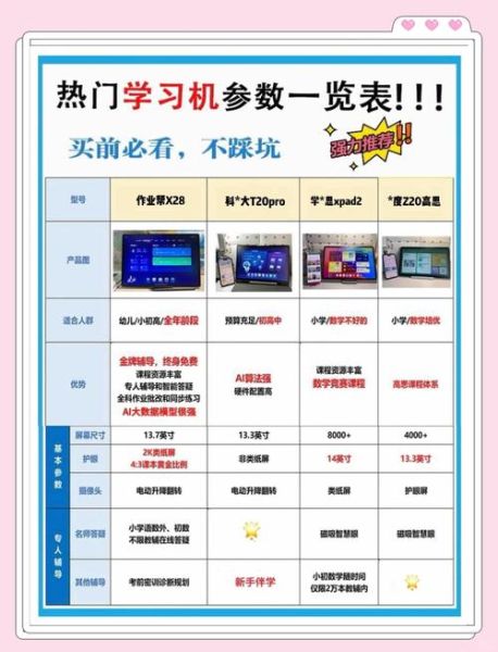 高科技产品学习成本太高怎么办_如何快速上手新设备