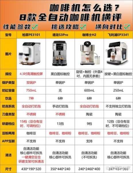 如何挑选家用咖啡机_家用咖啡机哪个牌子好
