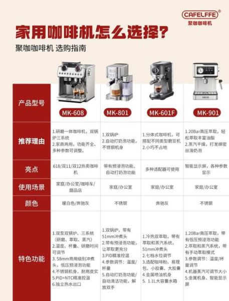 如何挑选家用咖啡机_家用咖啡机哪个牌子好