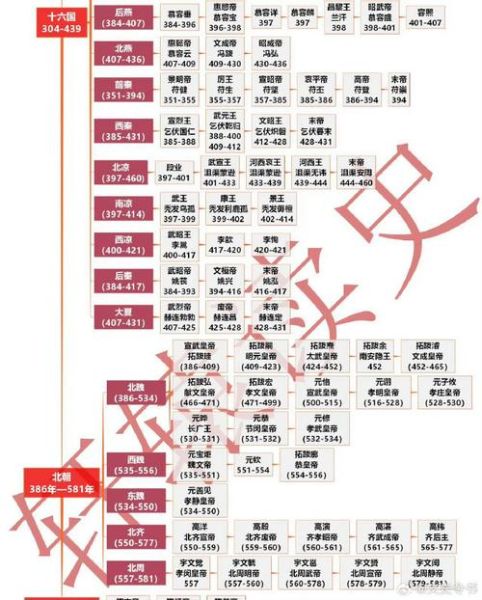 历史朝代顺序表_中国历史朝代更替顺序