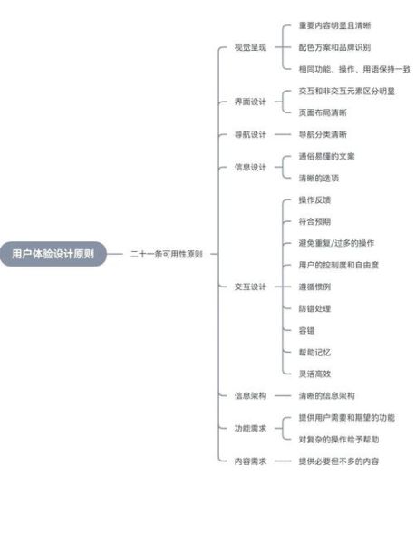 科技产品中的艺术要素_如何提升用户体验