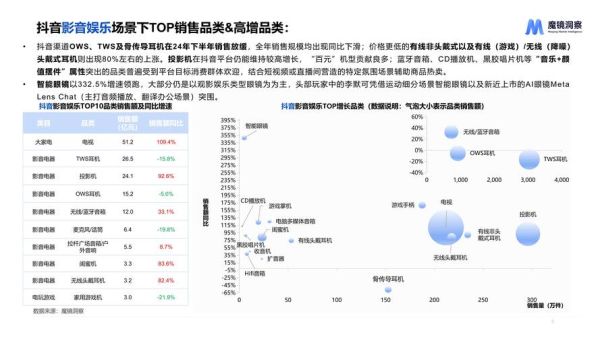 2024年科技产品销量趋势_哪些品类逆势增长