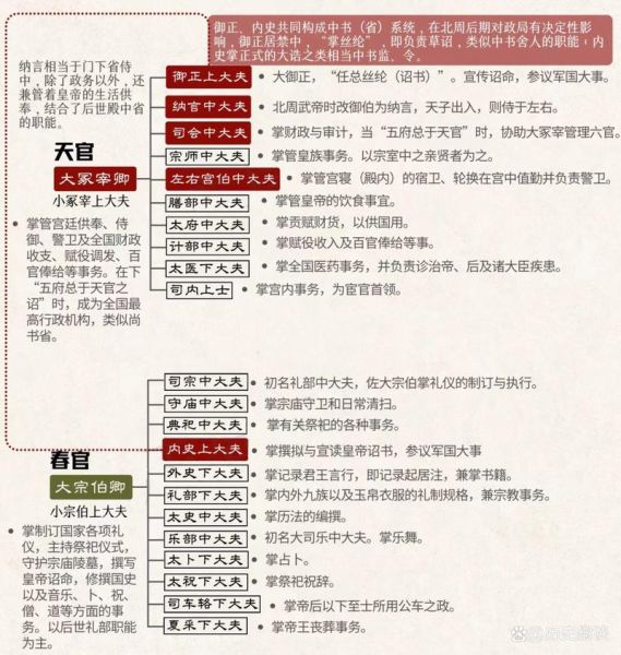 古代帝王如何治国_历史故事大全