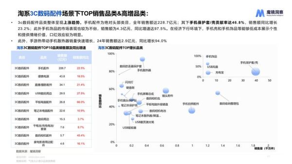 2024年科技产品销量趋势_哪些品类逆势增长