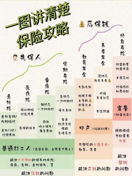 投保创新科技产品是什么_如何挑选合适保险方案