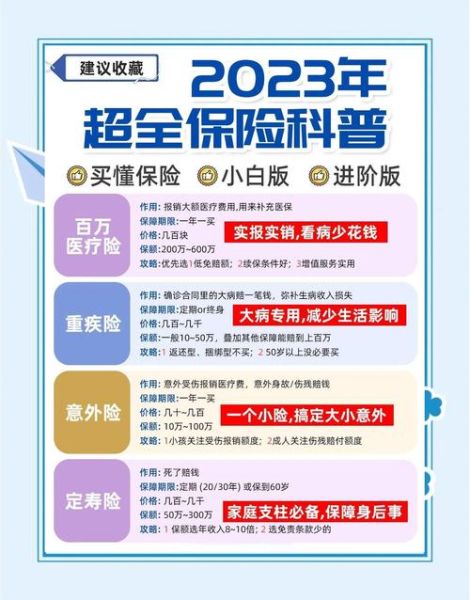 投保创新科技产品是什么_如何挑选合适保险方案