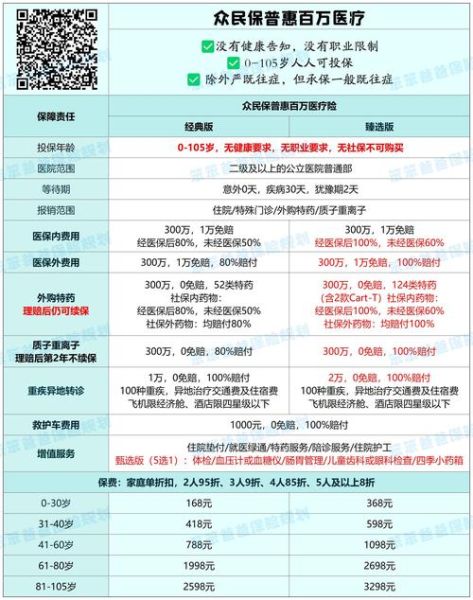 投保创新科技产品是什么_如何挑选合适保险方案