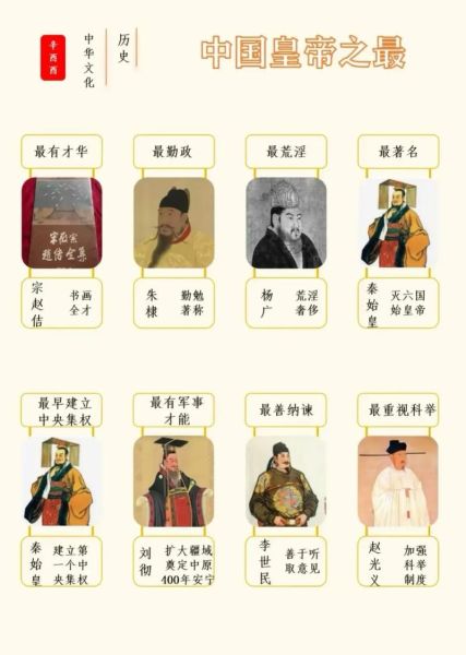 历史人文图鉴大全_如何快速查阅