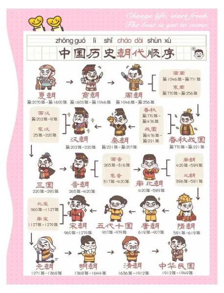 历史人文图鉴大全_如何快速查阅