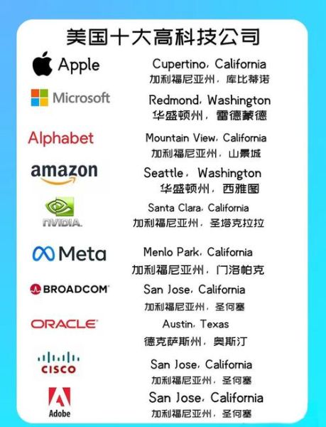 美国五大科技产品有哪些_如何选择