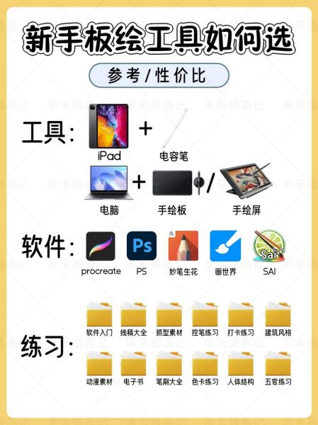 零基础如何学画画_初学者需要准备哪些工具