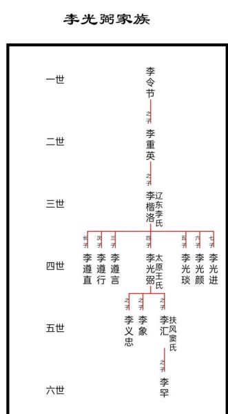 历史家谱大全_如何查家族世系
