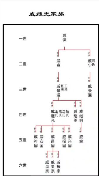 历史家谱大全_如何查家族世系