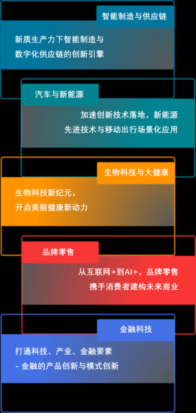 美国五大科技产品有哪些_如何选择