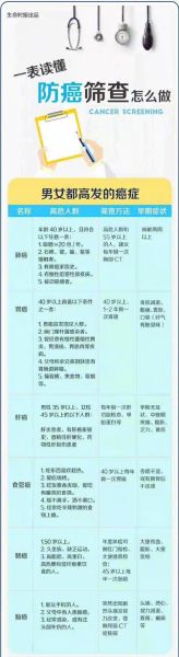 癌症最早什么时候被发现_癌症历史大全